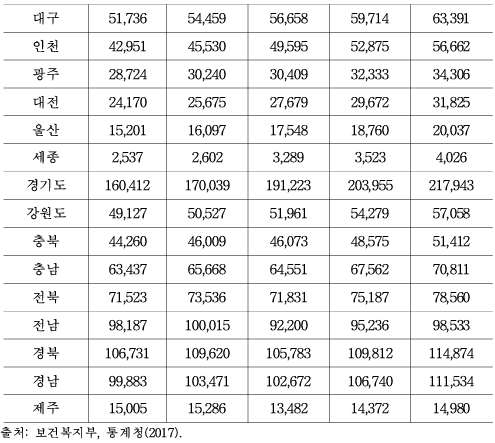 이하 생략