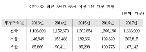 이하 생략