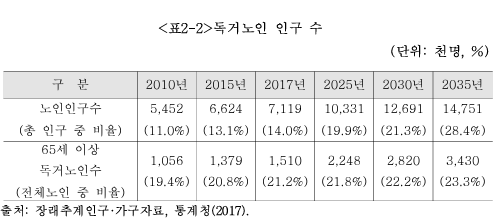 이하 생략