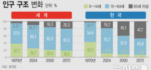 인구 구조 변화.png