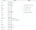 2024년 12월 3일 (화) 15:47 판의 섬네일