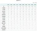 2024년 12월 15일 (일) 01:21 판의 섬네일