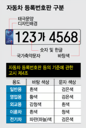 자동차 등록번호판 구분.png