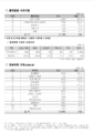 2024년 12월 19일 (목) 01:50 판의 섬네일