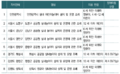 2024년 11월 22일 (금) 12:15 판의 섬네일