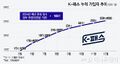 2024년 12월 22일 (일) 18:03 판의 섬네일