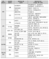 2024년 10월 1일 (화) 14:08 판의 섬네일