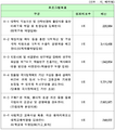 2024년 12월 3일 (화) 21:28 판의 섬네일