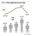 2024년 12월 17일 (화) 18:21 판의 섬네일