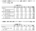 2024년 11월 27일 (수) 03:16 판의 섬네일