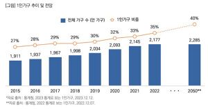 증가추이.jpg