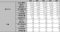 2024년 11월 7일 (목) 11:30 판의 섬네일