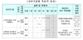 2024년 11월 26일 (화) 17:23 판의 섬네일