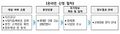 2024년 11월 19일 (화) 15:55 판의 섬네일