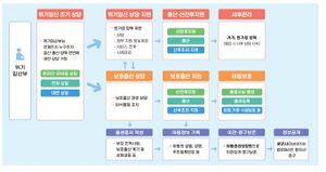 사업운영절차.jpg