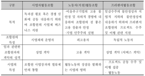 사업자협동조합, 노동자(직원)협동조합, 프리랜서협동조합의 비교.png