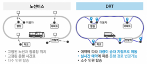 Drt와 일반 교통수단 비교.png