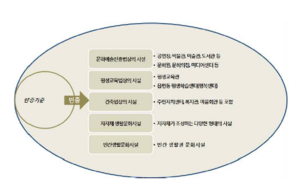 생활문화시설 활동 인증제도 방식.png