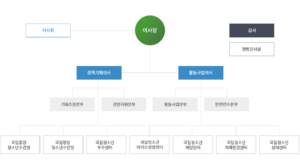 진흥원 새조직도.png