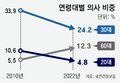 2024년 12월 20일 (금) 19:07 판의 섬네일