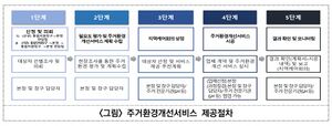 주거환경개선서비스 제공절차.jpg