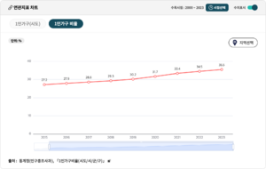 1인가구 비율.png