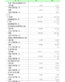 2024년 11월 24일 (일) 22:05 판의 섬네일