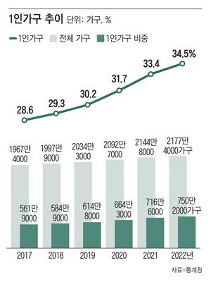 1인가구 추이.jpg