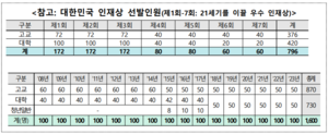 2023년 교육부 성과보고서 2.png