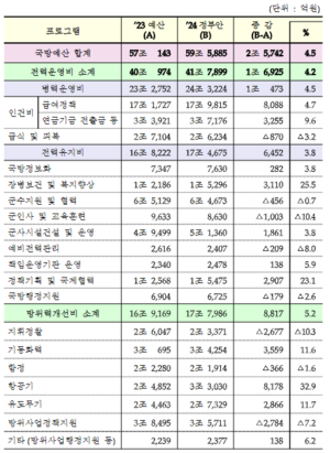 2024 국방부 예산.png