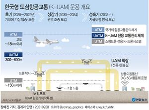 한국형 도심항공교통(K-UAM) 운용개요.jpg