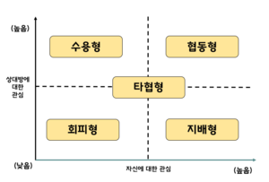 갈등유형의종류.png