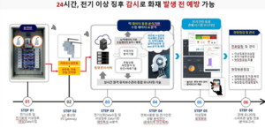 지능형 에너지안전관리 통합플랫폼.png