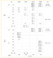 2024년 11월 30일 (토) 20:47 판의 섬네일