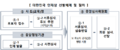 2024년 11월 11일 (월) 13:08 판의 섬네일