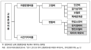 교통혼잡비용의 구성요소.png