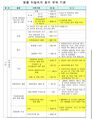 2024년 10월 17일 (목) 13:18 판의 섬네일