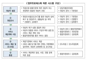 의료돌봄통합지원정보시스템.jpg