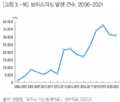 2024년 12월 10일 (화) 00:04 판의 섬네일