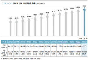 여성공무원 현황.png