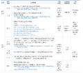 2024년 12월 2일 (월) 00:08 판의 섬네일