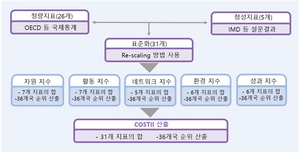 COSTII 산출과정.png