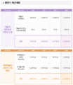 2024년 11월 27일 (수) 14:02 판의 섬네일