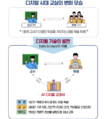 2024년 11월 30일 (토) 20:03 판의 섬네일