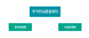 주거안심종합센터 조직도.png