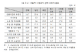 2024년 11월 7일 (목) 11:15 판의 섬네일