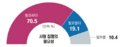 2024년 12월 18일 (수) 20:58 판의 섬네일