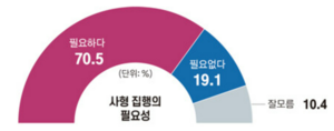 2022년 한국갤럽 조사.png