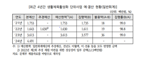 생활체육 육성산업1.png