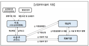 지원체계.png